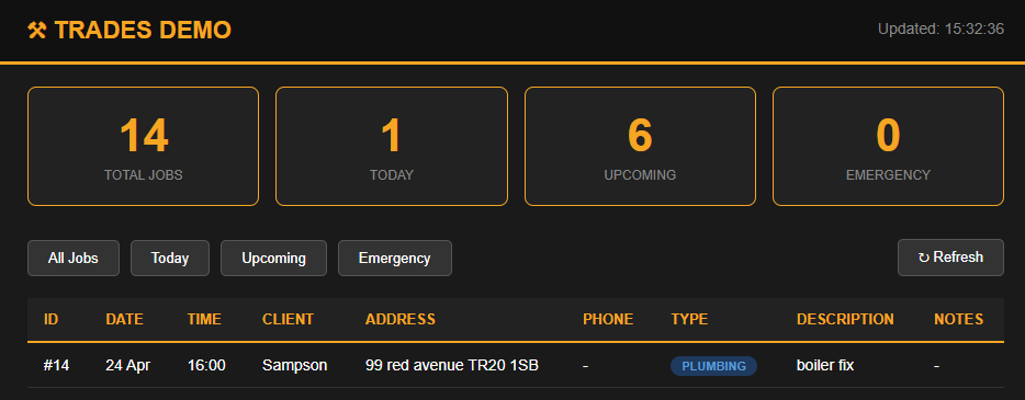 Job on the dashboard